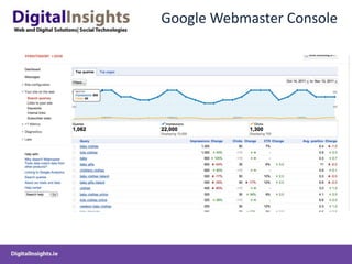 Google Webmaster Console
 
