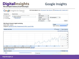 Google Insights
 