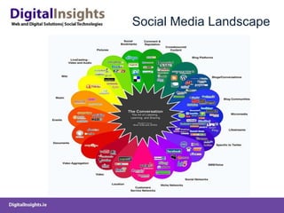 Social Media Landscape 