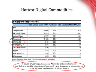 Hottest Digital Commodities Source: Comscore Media Metrix, Feb 2009, All persons 15+ at Singapore home/work locations A couple of years ago, Facebook, Wikimedia and Friendster were just fads and used by heavy internet users only. Now it appears to be catching up to the top three media owners in terms of reach 