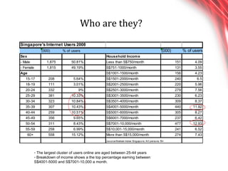Who are they? The largest cluster of users online are aged between 25-44 years Breakdown of income shows a the top percentage earning between S$4001-5000 and S$7001-10,000 a month. 