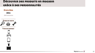 Découvrir des produits en magasin
grâce à des personnalités
 Etats-Unis
     2011
 800 magasins


Étape de vente

MSG
Type de support




                                    12
 