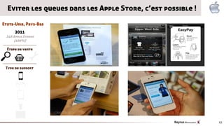 Eviter les queues dans les Apple Store, c’est possible !
Etats-Unis, Pays-Bas
      2011
 246 Apple Stores
     (100%)

  Étape de vente

MSG
 Type de support




                                                             15
 