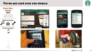 Payer son café avec son mobile
 Etats- Unis ,
   Canada
    2011
 7 500 aux USA
 800 au Canada

Étape de vente

MSG
Type de support




                                  16
 