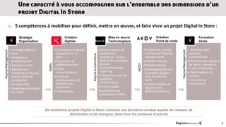 Une capacité à vous accompagner sur l’ensemble des dimensions d’un
                          projet Digital In Store

                    o 5 compétences à mobiliser pour définir, mettre en œuvre, et faire vivre un projet Digital In Store :

                          Stratégie                             Création                                     Mise en œuvre                     Création                                     Formation
                          Organisation                          digitale                                     Technologique                     Point de vente                               Vente

                    • Stratégie Digital In               • Conception et design                       • Mise en œuvre de              •Création du concept                          • Définition des
Keyrus Management




                                                                                                                                                                Keyrus Management
                     Store                                d’applications In                            plateformes                     commercial (flagship,                         postures




                                                                                  Keyrus e-commerce
                    • Ambition et                         Store                                        multicanal : Search,            concept store)                                commerciales
                     positionnement                      • Ergonomie et                                gestion de catalogue,          • Identité visuelle                           •Formation des équipes
                                                                                                       briques




                                                                                                                               AKDV
                                                Spikly



                    • Attentes clients                    expérience client                                                           • Merchandising                                de vente : formation
                                                         • Tests                                       transactionnelles,                                                            in situ, e-learning, …
                    • Benchmark /                                                                                                     • Implémentation des
                                                          consommateurs                                reporting                                                                    • Optimisations en
                     meilleures pratiques /                                                                                            dispostifis digitaux
                     Aide au choix de                    • Outils de                                  • Intégration avec les           dans le point de                              continu
                     prestataires                         communication et                             Systèmes                        vente                                        • Conduite du
                                                          assistance au                                d’Information                                                                 changement
                    • Business Plan                                                                                                   • Implémentation et
                                                          lancement                                   •Tests et audits                 déploiement
                    • Roadmap et pilotage
                     de projet                           • Webanalytics                               •Exploitation de                 (Maîtrise d’œuvre)
                                                                                                       plateformes (TMA)



                                              De nombreux projets Digital In Store conduits ces dernières années auprès de réseaux de
                                                           distribution et de marques, dans tous les secteurs d’activité

                                                                                                                                                                                                              6
 
