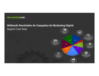 Mentalidadweb
Midiendo Resultados de Campañas de Marketing Digital
Import Cost Data
 