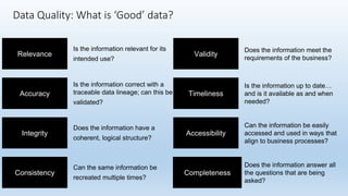 Data Quality: What is ‘Good’ data?
Relevance
Is the information relevant for its
intended use?
Validity
Does the information meet the
requirements of the business?
Accuracy
Is the information correct with a
traceable data lineage; can this be
validated?
Timeliness
Is the information up to date…
and is it available as and when
needed?
Integrity
Does the information have a
coherent, logical structure?
Accessibility
Can the information be easily
accessed and used in ways that
align to business processes?
Consistency
Can the same information be
recreated multiple times?
Completeness
Does the information answer all
the questions that are being
asked?
 