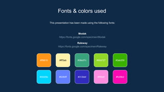 This presentation has been made using the following fonts:
Modak
https://fonts.google.com/specimen/Modak
Raleway
https://fonts.google.com/specimen/Raleway
Fonts & colors used
#ff9619 #fff3ab #38a37c #90d727
#00d5fe #6280ff #312bbf #ff8ddf
#3ab200
#fc09b2
 