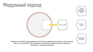 Модульный подход подразумевает постоянную инфраструктурную и техническую
базу, что позволяет легко заменять отдельные семантические элементы,
связанные с текущим запуском.
“Пиво + Еда”
“Стань
сомелье
крафтового
пива”
Болей за
наших
Домашние
вечеринки
Модульный подход
 