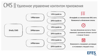 CMS ||Удаленное управление контентом приложения
 