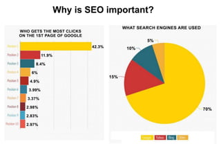 Why is SEO important?
 