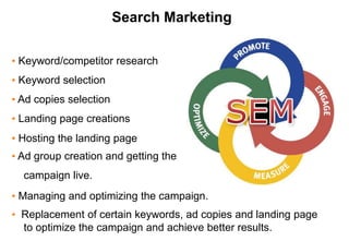 Search Marketing
• Keyword/competitor research
• Keyword selection
• Ad copies selection
• Landing page creations
• Hosting the landing page
• Ad group creation and getting the
campaign live.
• Managing and optimizing the campaign.
• Replacement of certain keywords, ad copies and landing page
to optimize the campaign and achieve better results.
 