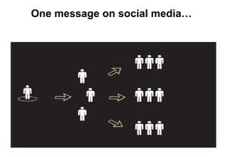 One message on social media…
 