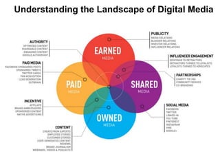 Understanding the Landscape of Digital Media
 