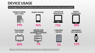 DEVICE USAGE
DEVICE FOR
STREAMING
INTERNET CONTENT
ON TV
Percentage of the adult population that currently uses each kind if device [survey-based]
99% 96% 71% 28%
MOBILE PHONE
(ANY TYPE)
TELEVISION
ANY KIND
E-READER
DEVICE
WEARABLE
TECH DEVICE
80% 7% 1% 11%
SMART PHONE LAPTOP OR
DESKTOP PC
TABLET
COMPUTER
SOURCE: GOOGLE CONSUMER BAROMETER, JANUARY 2018. FIGURES BASED ON RESPONSES TO A SURVEY. *NOTE: DATA REPRESENTS ADULT RESPONDENTS
ONLY; PLEASE SEE THE NOTES AT THE END OF THIS REPORT FOR MORE INFORMATION ON GOOGLE’S METHODOLOGY AND THEIR AUDIENCE DEFINITIONS
 