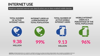 INTERNET USE
Based on reported internet user data & active use on data-enabled mobile devices
TOTAL NUMBER
OF ACTIVE
INTERNET USERS
9.38
MILLION
99% 9.13
MILLION
INTERNET USERS AS
A PERCENTAGE OF
TOTAL POPULATION
TOTAL NUMBER OF
ACTIVE MOBILE
INTERNET USERS
MOBILE INTERNET
USERS AS A
PERCENTAGE OF THE
TOTAL POPULATION
96%
SOURCES: INTERNETWORLDSTATS; ITU; EUROSTAT; INTERNETLIVESTATS; CIA WORLD FACTBOOK; MIDEASTMEDIA.ORG; FACEBOOK; GOVERNMENT OFFICIALS;
REGULATORY AUTHORITIES; REPUTABLE MEDIA; KEPIOS ANALYSIS. NOTES: PENETRATION FIGURES ARE FOR FULL POPULATION, REGARDLESS OF AGE.
 