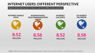 INTERNET USERS: DIFFERENT PERSPECTIVE
Reports of the total number of Internet users from different data providers
INTERNET WORLD
STATS
8.52
MILLION
8.52
MILLION
INTERNATIONAL
TELECOMMUNICATION
UNION
INTERNET
LIVE STATS
CIA WORLD
FACTBOOK
8.58
MILLION
8.58
MILLION
SOURCES: INTERNETWORLDSTATS; INTERNATIONAL TELECOMMUNICATION UNION (ITU); INTERNETLIVESTATS; CIA WORLD FACTBOOK; ALL LATEST REPORTED FIGURES AS OF JANUARY 2018.
 