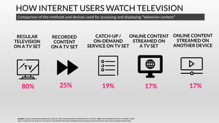 HOW INTERNET USERS WATCH TELEVISION
Comparison of the methods and devices used for accessing and displaying “television co...