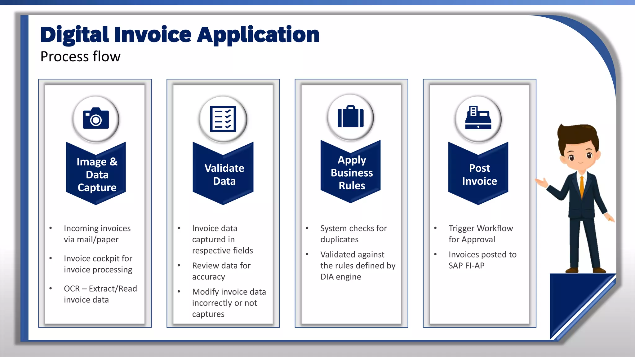 Digital Invoice Application
Process flow
Validate
Data
• Invoice data
captured in
respective fields
• Review data for
accuracy
• Modify invoice data
incorrectly or not
captures
• Incoming invoices
via mail/paper
• Invoice cockpit for
invoice processing
• OCR – Extract/Read
invoice data
• System checks for
duplicates
• Validated against
the rules defined by
DIA engine
• Trigger Workflow
for Approval
• Invoices posted to
SAP FI-AP
Image &
Data
Capture
Apply
Business
Rules
Post
Invoice
 
