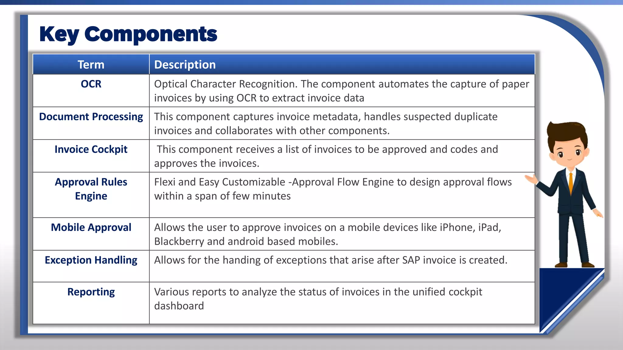 Term Description
OCR Optical Character Recognition. The component automates the capture of paper
invoices by using OCR to extract invoice data
Document Processing This component captures invoice metadata, handles suspected duplicate
invoices and collaborates with other components.
Invoice Cockpit This component receives a list of invoices to be approved and codes and
approves the invoices.
Approval Rules
Engine
Flexi and Easy Customizable -Approval Flow Engine to design approval flows
within a span of few minutes
Mobile Approval Allows the user to approve invoices on a mobile devices like iPhone, iPad,
Blackberry and android based mobiles.
Exception Handling Allows for the handing of exceptions that arise after SAP invoice is created.
Reporting Various reports to analyze the status of invoices in the unified cockpit
dashboard
Key Components
 