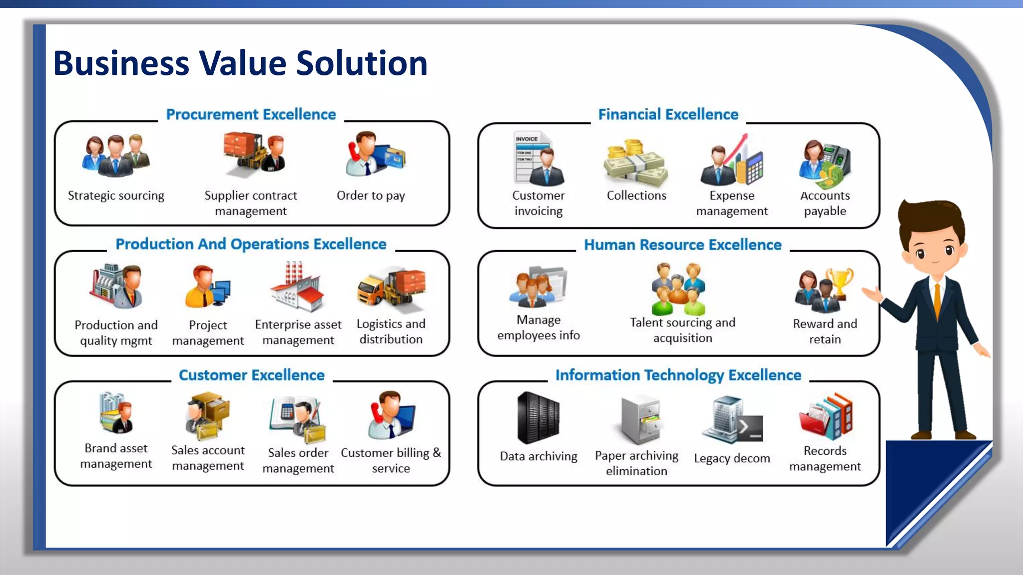 Business Value Solution
 