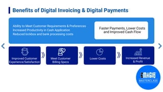 Benefits of Digital Invoicing & Digital Payments
Ability to Meet Customer Requirements & Preferences
Increased Productivity in Cash Application
Reduced lockbox and bank processing costs
Faster Payments, Lower Costs
and Improved Cash Flow
Improved Customer
Experience/Satisfaction
Meet Customer
Billing Specs
Lower Costs Increased Revenue
& Profit
 