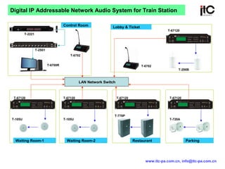 Digital IP Addressable Network Audio System for Train Station
T-6700R
LAN Network Switch
T-105U
www.itc-pa.com.cn, info@itc-pa.com.cn
Control Room
Waiting Room-1
T-2221
T-2S01
T-6702
T-6702
T-67120 T-67120
T-105U
Restaurant
T-67120
T-778P
Parking
T-67120
T-720A
Lobby & Ticket
T-67120
T-200B
Waiting Room-2
 