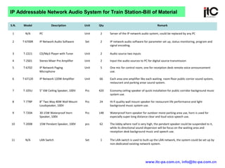 www.itc-pa.com.cn, info@itc-pa.com.cn
S.N. Model Description Unit Qty Remark
1 N/A PC Unit 2 Server of the IP network audio system, could be replaced by any PC
2 T-6700R IP Network Audio Software Set 2 IP network audio software for parameter set up, status monitoring, program and
signal encoding.
3 T-2221 CD/Mp3 Player with Tuner Unit 2 Audio source two inputs
4 T-2S01 Stereo Mixer Pre Amplifier Unit 2 Input the audio sources to PC for digital source transmission
5 T-6702 IP Network Paging
Microphone
Unit 5 One mic for control room, one for receiption desk remote voice announcement
use.
6 T-67120 IP Network 120W Amplifier Unit 66 Each area one amplifier like each waiting room floor public corrior sound system,
restaurant and parking arear sound system.
7 T-105U 5” 6W Ceiling Speaker, 100V Pcs 420 Economy ceiling speaker of quick installation for public corridor background music
system use.
8 T-778P 8” Two Way 40W Wall Mount
Loudspeaker, 100V
Pcs 24 Hi-fi quality wall mount speaker for restaurant life performance and light
background music system use.
9 T-720A 30-15W Waterproof Horn
Speaker, 100V
Pcs 148 Waterproof horn speaker for outdoor moist parking area use, horn is used for
especially super long distance clear and loud voice speech use.
10 T-200B 15W Pendant Speaker, 100V pcs 62 The lobby where roof is very high, the pendant speaker could be suspended to it,
while its directional sound dispersion will be focus on the waiting area and
receiption desk background music and speech use.
11 N/A LAN Switch Set 1 The LAN switch is used to built-up the LAN network, the system could be set up by
non-dedicated existing network system.
IP Addressable Network Audio System for Train Station-Bill of Material
 