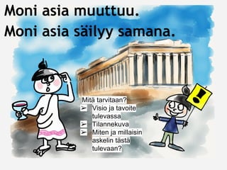 Moni asia muuttuu.
Moni asia säilyy samana.
Mitä tarvitaan?
➢ Visio ja tavoite
tulevassa
➢ Tilannekuva
➢ Miten ja millaisin
askelin tästä
tulevaan?
 