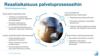 © Tieto Corporation
Reaaliaikaisuus palveluprosesseihin
Toimintatapamuutos
• Vaaditaan ja mahdollistetaan
kansalaisten ja yritysten digitaalinen
toimintaympäristö
• Standardit, säännökset ja
lainsäädäntö kiihdyttämään
• Ei vain sähköistä itsepalvelua vaan
digitaalisten rajapintojen kehittämistä
Vaadi täyttä digitaalisuutta
• Entistä täsmällisemmät ja
ajantasaiset taloustiedot
• Uhkien ennakointi ja torjunta
turvallisuudessa
• Kokonaisvaltaisempi liikenteen
sujuvuuden tilannekuva ja ohjaus
Johda reaaliaikaisella tilannekuvalla
• Manuaalisten työvaiheiden minimointi
• Digitaalisen raaka-aineen
jalostaminen ja rikastaminen sekä
yhteiskäyttö
Automatisoi palveluprosesseja
1 2
4 3
Luo ja hyödynnä
digitaalisoitua materiaalia
• Reaaliaikaisesti ja katkeamattomasti
• Esimerkiksi verkkolaskun tietosisällön
laajentaminen
• Teollinen internet ja älyliikenne tuottavat
valtavasti uutta digitaalista raaka-ainetta
 