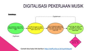 DIGITALISASI PEKERJAAN MUSIK
Contohnya:
Contoh bisa buka link berikut: http://staff.unila.ac.id/riyanhidayat/
 