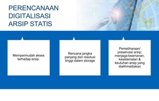 Mempermudah akses
terhadap arsip.
PERENCANAAN
DIGITALISASI
ARSIP STATIS
Rencana jangka
panjang dan resolusi
tinggi dalam storage
Pemeliharaan/
preservasi arsip;
menjaga keamanan,
keselamatan &
keutuhan arsip yang
dialihmediakan
 