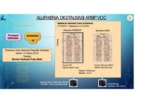 Penyiapan
MET
ADAT
A
SCANNING
QC
Kebutuhan AKSE
S
- Format TIFF
- Seluruh lembar arsip
- Format JPG atau PDF/A
- Seluruh Informasi arsip
Resolusi: 300dpi/ppi
Bitdepth : 24 bit
Cropping
Peraturan Arsip Nasional Republik Indonesia
Nomor 14 T
ahun 2018
Tentang
Standar Deskripsi Arsip Statis
AccessStorage
(Harddisk, NAS
, Cloud)
LongtermDigital Preservation Storage
(WORM– Write Once R
ead Many)
ALURKE
R
JA DIGITALISASI AR
SIPVOC
*MEMENUHI ST
ANDARD YANG DITET
APKAN
PP.28/2012 : Pelaksanaan UU.43/2009
Kebutuhan P
R
E
SE
R
VASI
 