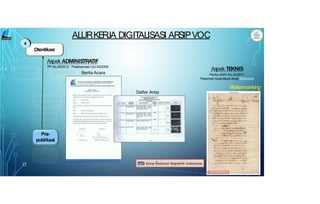 Pra-
publikasi
Otentikasi
Watermarking
Daftar Arsip
ALURKE
R
JA DIGITALISASI AR
SIPVOC
Aspek TEKNIS
PerKa ANRI No.20/2011
Pedoman Autentikasi Arsip Elektronik
Aspek ADMINISTRATIF
PP.No.28/2012 : Pelaksanaan UU.43/2009
Berita Acara
 