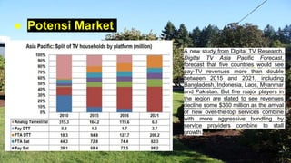 ● Potensi Market
A new study from Digital TV Research.
Digital TV Asia Pacific Forecast,
forecast that five countries woul...