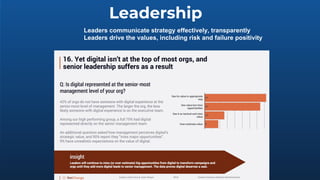 Leaders communicate strategy effectively, transparently
Leaders drive the values, including risk and failure positivity
Leadership
 