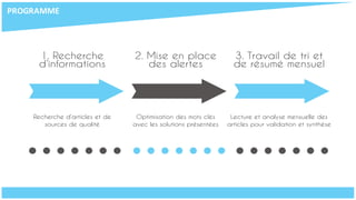 Recherche d’articles et de
sources de qualité
1. Recherche
d’informations
Optimisation des mots clés
avec les solutions présentées
Lecture et analyse mensuelle des
articles pour validation et synthèse
2. Mise en place
des alertes
3. Travail de tri et
de résumé mensuel
PROGRAMME
 