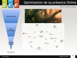 Optimisation de sa présence Online
Point d’entrée unique

Reste du Web

Zone
influençable

Zone de
contrôle

Volume
© Clever Age

octobre 15, 2013

13

 
