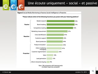 Une écoute uniquement « social » et passive

© Clever Age

octobre 15, 2013

16

 