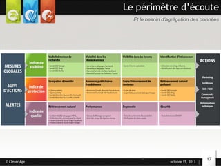 Le périmètre d’écoute
Et le besoin d’agrégation des données

© Clever Age

17

octobre 15, 2013

17

 