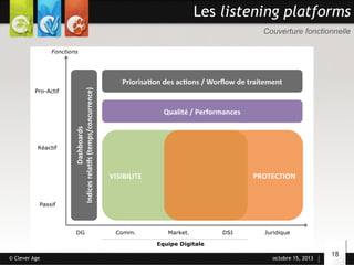 Les listening platforms
Couverture fonctionnelle

© Clever Age

octobre 15, 2013

18

 