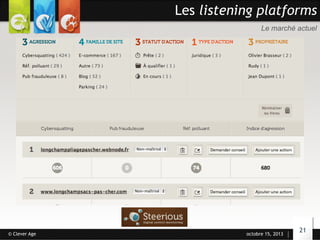Les listening platforms
Le marché actuel

© Clever Age

octobre 15, 2013

21

 