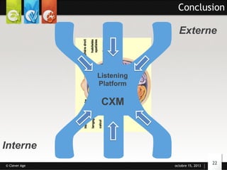 Conclusion

Externe

Listening
Platform

CXM

Interne
© Clever Age

octobre 15, 2013

22

 