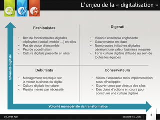 L’enjeu de la « digitalisation »

Digerati

Intensité digitale

Fashionistas
•  Bcp de fonctionnalités digitales
déployées (social, mobile …) en silos
•  Pas de vision d’ensemble
•  Peu de coordination
•  Culture digitale présente en silos

Débutants
•  Management sceptique sur
la valeur business du digital
•  Culture digitale immature
•  Projets menés par nécessité

•  Vision d’ensemble englobante
•  Gouvernance en place
•  Nombreuses initiatives digitales
générant une valeur business mesurée
•  Forte culture digitale diffusée au sein de
toutes les équipes

Conservateurs
•  Vision d’ensemble mais implémentation
sous-développée
•  Gouvernance par dessus des silos
•  Des plans d’actions en cours pour
construire une culture digitale

Volonté managériale de transformation
© Clever Age

octobre 15, 2013

4

 