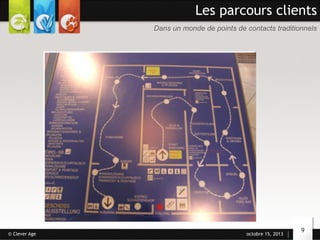 Les parcours clients
Dans un monde de points de contacts traditionnels

© Clever Age

octobre 15, 2013

9

 
