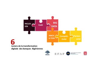INCLUS-
ION
Coût
BIG
DATA
Compéti-
tivité
Parten-
ariat
INNOV
A-TION
Leviers de la transformation
digitale des banques Algériennes
 