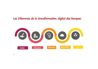 Les Dilemmes de la transformation digital des banques
Coûts FinetechFiduciaire BIG DATA IA
 