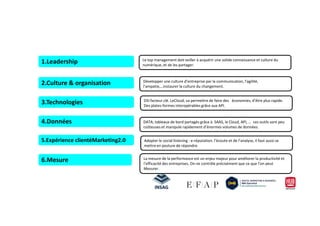 1.Leadership
2.Culture & organisation
3.Technologies
Le top management doit veiller à acquérir une solide connaissance et culture du
numérique, et de les partager.
Développer une culture d’entreprise par la communication, l’agilité,
l’ampatie,…instaurer la culture du changement.
DSI facteur clé. LeCloud, va permettre de faire des économies, d’être plus rapide.
Des plates-formes interopérables grâce aux API.
4.Données
5.Expérience clientéMarketing2.0
6.Mesure
DATA; tableaux de bord partagés grâce à SAAS, le Cloud, API, … ces outils sont peu
coûteuses et manipule rapidement d’énormes volumes de données.
Adopter le social listening : e-réputation. l’écoute et de l’analyse, il faut aussi se
mettre en posture de répondre.
La mesure de la performance est un enjeu majeur pour améliorer la productivité et
l’efficacité des entreprises. On ne contrôle précisément que ce que l’on peut
Mesurer.
 