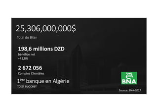 25,306,000,000$
Total du Bilan
198,6 millions DZD
bénéfice net
2 672 056
Comptes Clientèles
bénéfice net
+41,8%
Source: BNA-2017
1ère banque en Algérie
Total succes!
 