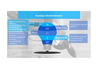 Pour les
pouvoirs publics
algériens
Avantage dématérialisation
Nouveaux produits
Monnaies
Stabilité financière dans
l’économie;
Assurance, sécurité, flux, …
des opérations ;
Standards internationaux.
Moins de cash dans les
paiements
Diversification mode de
paiement
Concurrence
paiements
Rapidité des paiements
scripturaux
+traçabilité des
opérations
Se mettre au niveau de
la concurrence des
banques étranères.
 